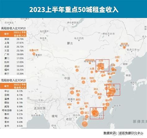 中房網|2024上半年重点50城租售比调查报告